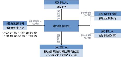  财富关系 管理和财富之间，没有太大的关系