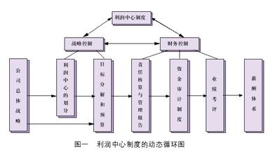  朱则荣：以利润中心为框架的企业运作