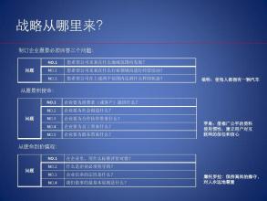  中国最具代表性的建筑 中国企业最具代表性的四个战略问题