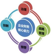  资产重组是什么意思 围绕企业核心能力进行业务和资产的重组