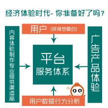  商品经济的基本特征 体验经济及其基本特征