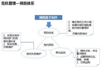  酒店危机管理案例分析 知名危机管理案例分析