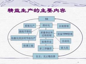  丰田生产方式两大支柱 《丰田生产方式》--丰田生产方式的开展(4)