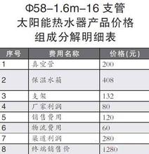  工作回顾关键词 回顾２003－－热水器行业的关键年