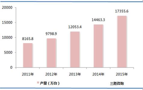  2016年度互联网竞争力 04年度空调行业竞争环境分析