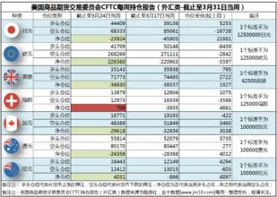  会员制期货交易所特征 商品期货交易的基本特征