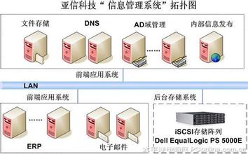  并购案例分析:亚信跨业的‘并‘与‘病‘