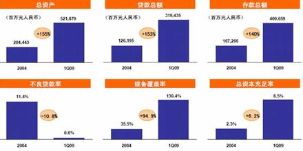  2016年中国银行业报告 深发展股权花落“新桥”---透析中国银行业第一外资并购案(下）