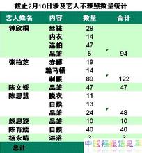  叶楚华：炫耀性消费的经济学原理