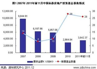  2006 融资租赁 80家 2006年房地产融资的方向