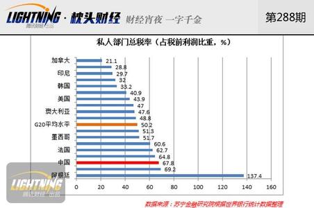  中国制造业转向东南亚 中国与东南亚制造业比较