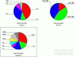  职工持股企业改革 职工持股公司制的经济学分析