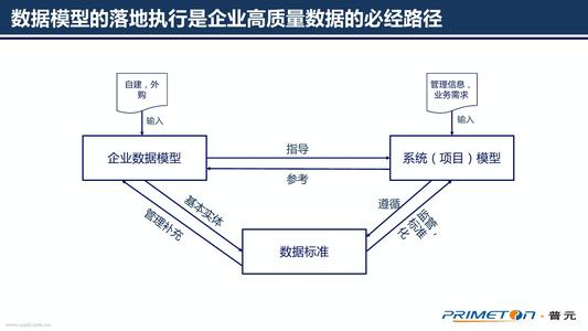  关键成功要素 关键路径要素－－通过关键要素剖析企业 之四