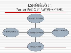  创业的关键要素是 关键能力要素－－通过关键要素剖析企业 之三