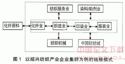  企业集群：缓解个体理性和集体理性之间冲突的一种重要方式