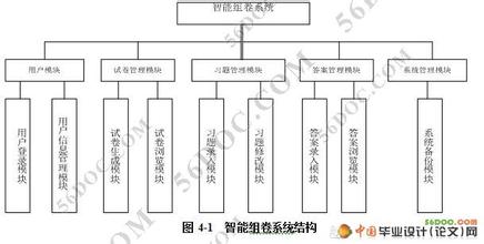  导演阐述范文 阐述APS系统的共同的架构与展望