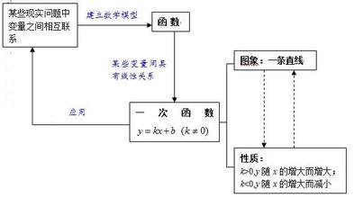  三大规律五大范畴关系 第十九章 五大经济规律(一)