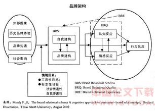  广告理论与策划实务 “连环策划理论”解析“执行力”