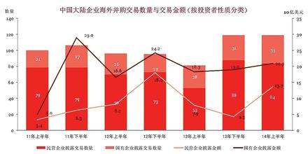  企业海外投资 关于中国企业海外投资的分析与思考