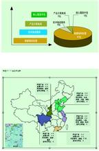  区域竞争力评价 浅探中国区域竞争模式