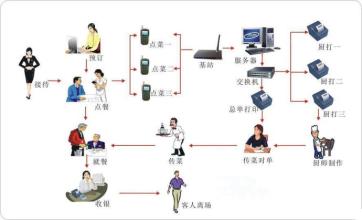  管理者角色认知 餐饮管理者如何做好自己的角色