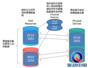  南京系统集成商名单 单点优势·系统优势·集成优势