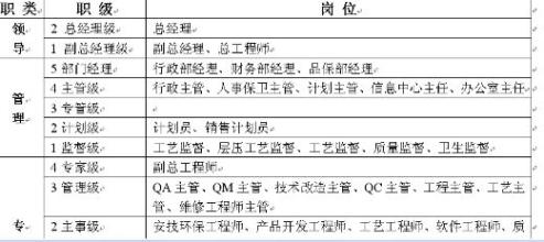  某公司绩效考核方案 某公司市场调整方案