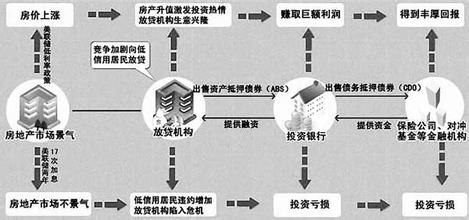  第4节：第一章 次贷危机：解谜次贷缘由，揭示危机真相(4)