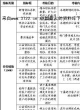  信托绩效奖金 我国信托制度的绩效评价