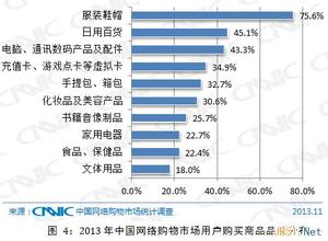  cnnic第38次报告 定位在哪里----四读CNNIC报告