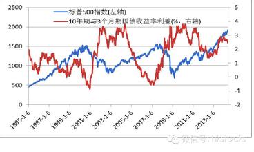  中国股市波动影响因素实证分析：一个对数线性定价框架的应用