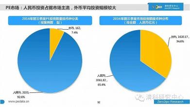  SNS回顾与展望（三）：SNS网站的盈利模式