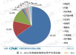  cnnic2016互联网报告 增长在哪里----二读CNNIC报告