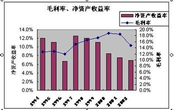  南京新百商场 南京新百价值何所在