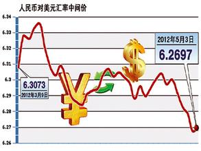  人民币汇率双向波动 汇率机制、波动规律与人民币汇率(摘要)