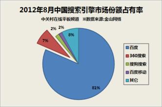  搜索热点 搜索引擎，热不起来的热点