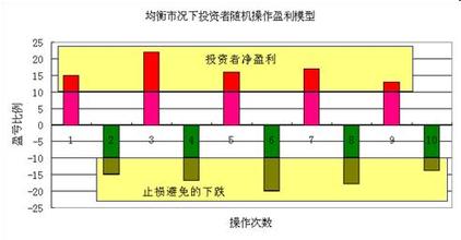  粮食生产情况简析 各类市况下操作手法简析