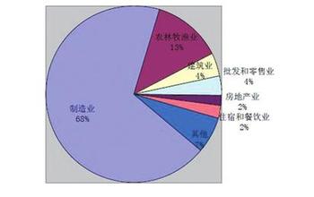  资本市场的特征 非正式风险资本市场的特征