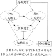  市场风险资本怎么算 中国风险资本市场生成的实证研究——风险资本市场的生成（6）