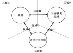  商业银行风险资本计提 制度变迁的视角——风险资本市场的生成（1）