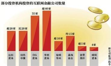  资本市场的风险 美国风险资本市场生成的实证研究——风险资本市场的生成（5）