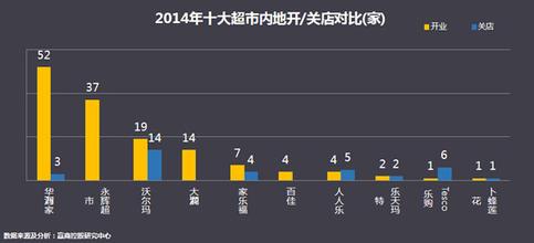  产业地产发展模式 地产沃尔玛发展模式(一)