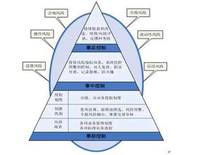  金融风险的特征 风险企业的特征