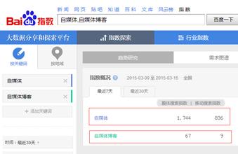  在线词频统计分析工具 博客营销在线统计分析