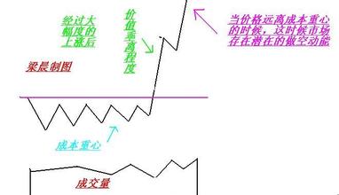  做庄 从做庄个股到炒做股指，技术水平如火纯青