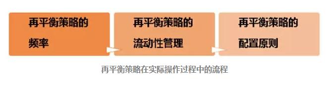  格雷厄姆 防御性投资 关于防御型投资,应该知道的简单规则