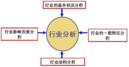  行业分析 为什么要进行行业分析？