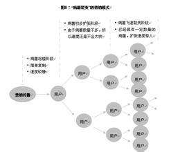  豆丁网的盈利模式 创造WEB 2.0盈利模式奇迹的“豆丁网”