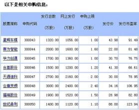  同花顺如何筛选股票 筛选成长型股票的标准