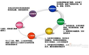  中小企业财务危机案例 金融危机下中小企业利用电子商务开源节流